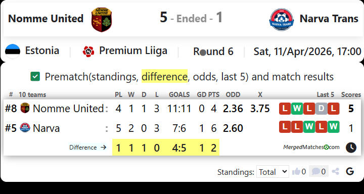 Nomme United Vs Narva Trans screenshot