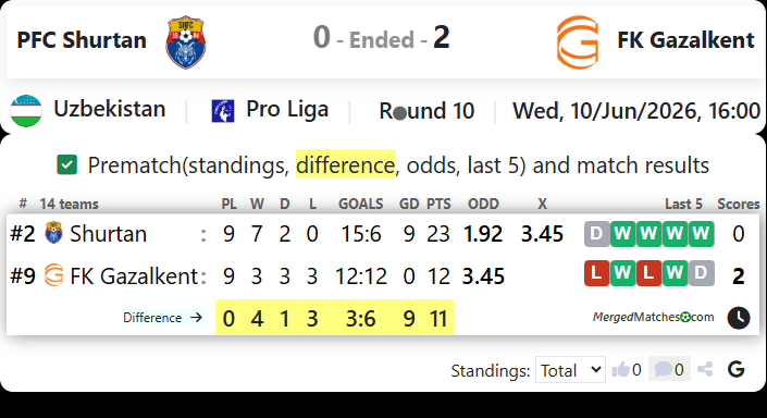 PFC Shurtan Vs FK Gazalkent screenshot
