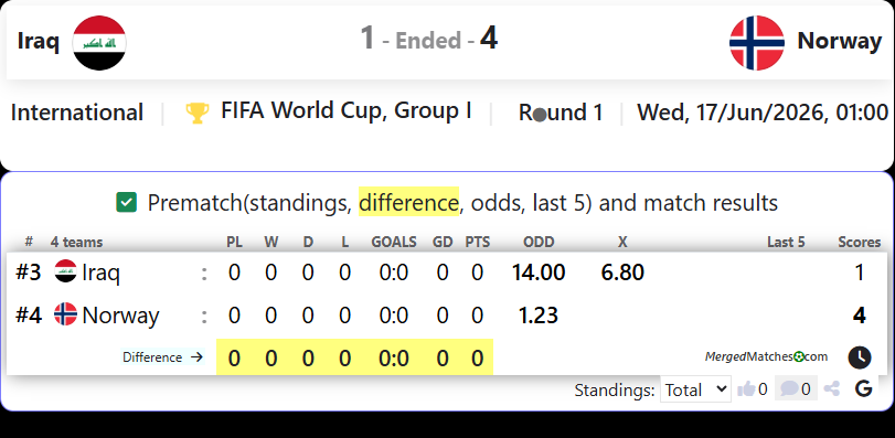 Iraq Vs Norway screenshot
