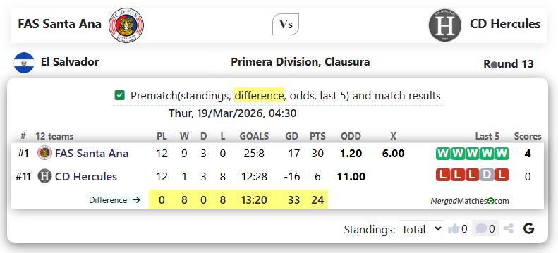 FAS Santa Ana Vs CD Hercules screenshot