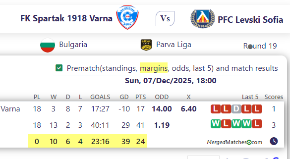 FK Spartak 1918 Varna Vs PFC Levski Sofia screenshot