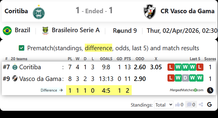 Coritiba Vs CR Vasco da Gama screenshot