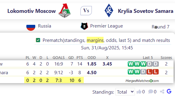Lokomotiv Moscow Vs Krylia Sovetov Samara screenshot