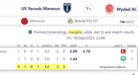US Yacoub Mansour Vs Wydad AC screenshot