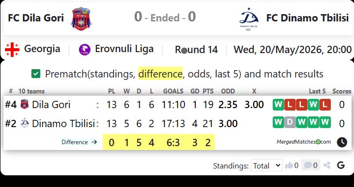 FC Dila Gori Vs FC Dinamo Tbilisi screenshot