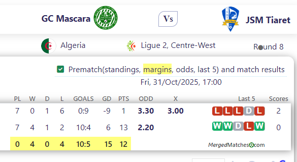 GC Mascara Vs JSM Tiaret screenshot