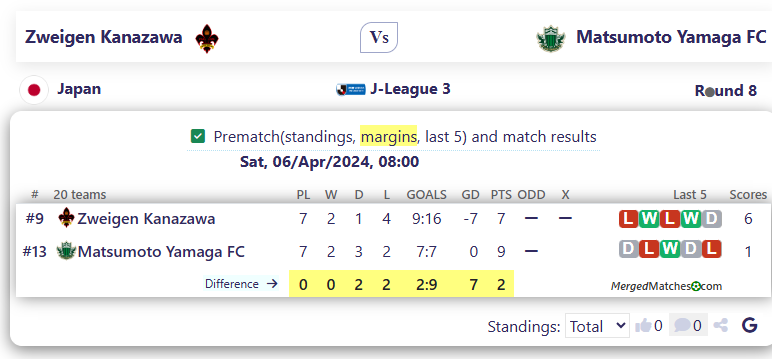 Zweigen Kanazawa Vs Matsumoto Yamaga FC screenshot