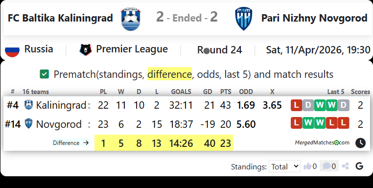 FC Baltika Kaliningrad Vs Pari Nizhny Novgorod screenshot