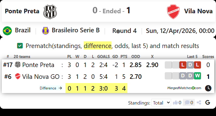 Ponte Preta Vs Vila Nova screenshot