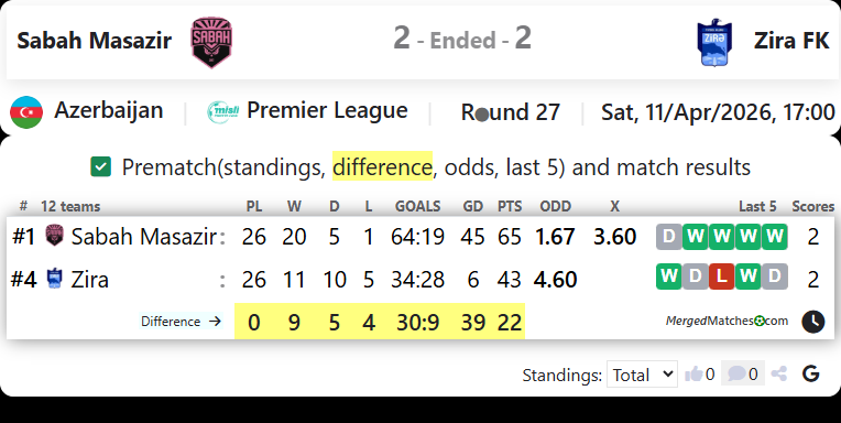 Sabah Masazir Vs Zira FK screenshot