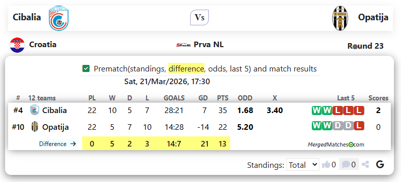 Cibalia Vs Opatija screenshot