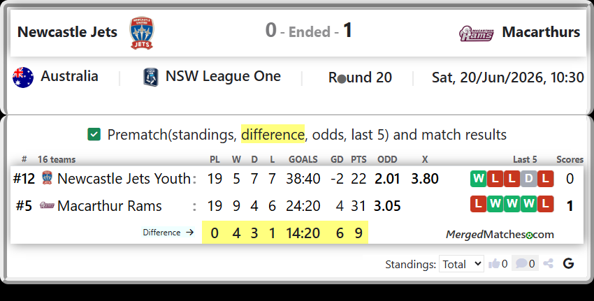 Newcastle Jets Youth Vs Macarthur Rams screenshot