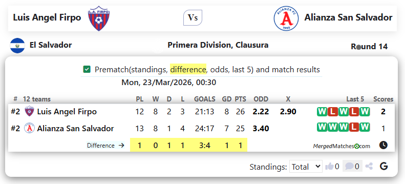 Luis Angel Firpo Vs Alianza San Salvador screenshot