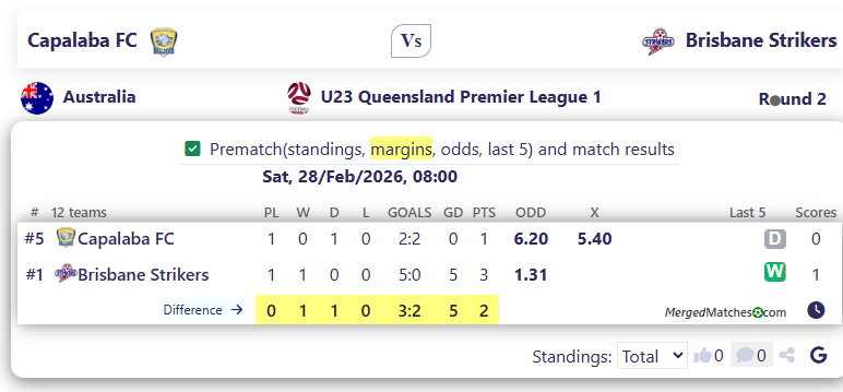 Capalaba FC Vs Brisbane Strikers screenshot