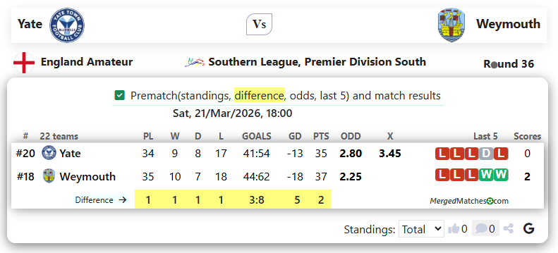 Yate Vs Weymouth screenshot