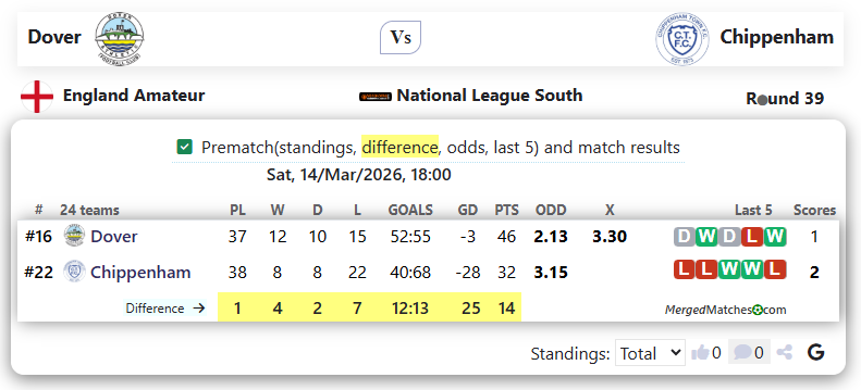 Dover Vs Chippenham screenshot