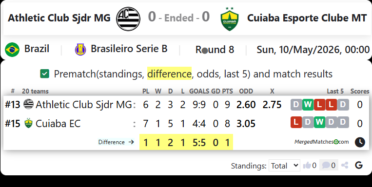 Athletic Club Sjdr MG Vs Cuiaba Esporte Clube MT screenshot
