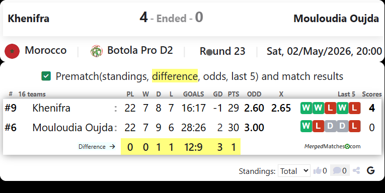 Chabab Atlas Khenifra Vs Mouloudia Club of Oujda screenshot