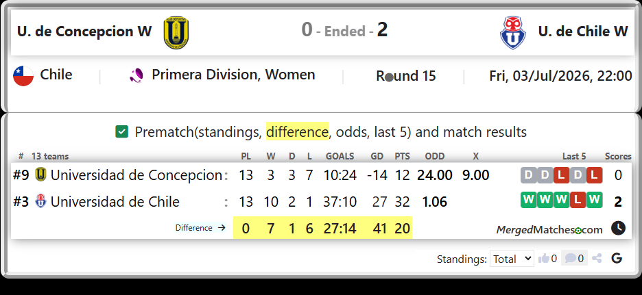 Universidad de Concepcion Vs Universidad de Chile screenshot