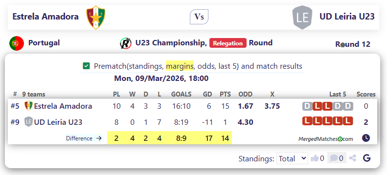 Estrela Amadora Vs UD Leiria U23 screenshot