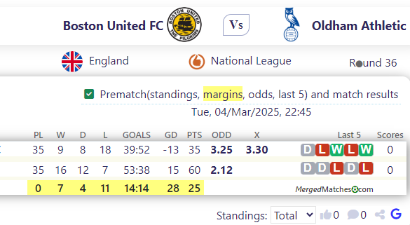 Boston United FC Vs Oldham Athletic screenshot
