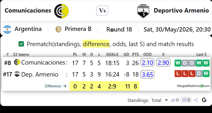 Comunicaciones Vs Deportivo Armenio screenshot