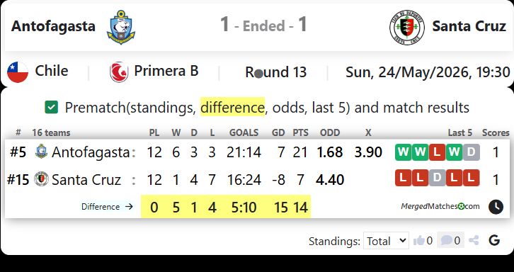 Antofagasta Vs Santa Cruz screenshot