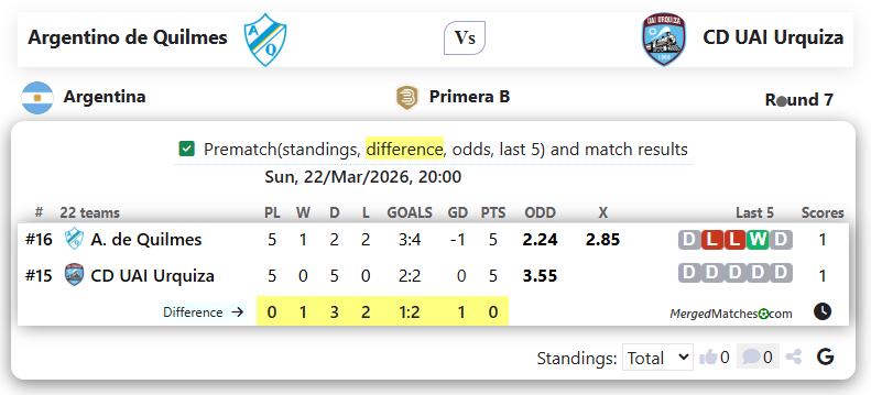 Argentino de Quilmes Vs CD UAI Urquiza screenshot