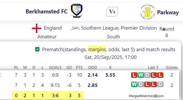 Berkhamsted FC Vs Parkway screenshot