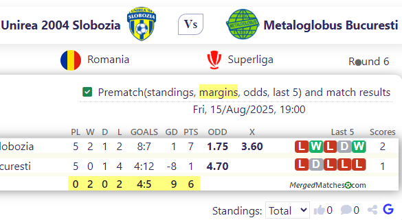 FC Unirea 2004 Slobozia Vs Metaloglobus Bucuresti screenshot