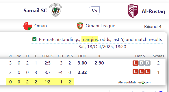Samail SC Vs Al-Rustaq screenshot