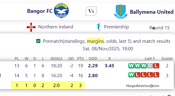 Bangor FC Vs Ballymena United screenshot