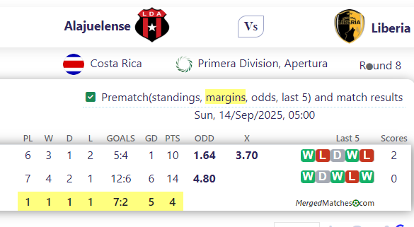 Liga Deportiva Alajuelense Vs Municipal Liberia screenshot