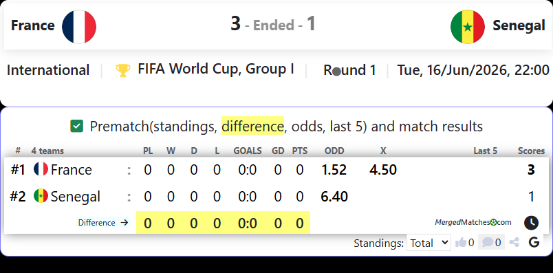 France Vs Senegal screenshot