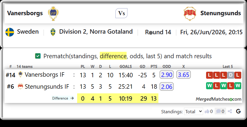 Vanersborgs IF Vs Stenungsunds IF screenshot