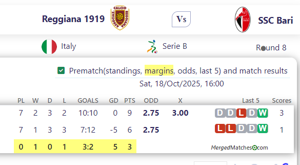 Reggiana 1919 Vs SSC Bari screenshot