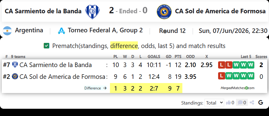CA Sarmiento de la Banda Vs CA Sol de America de Formosa screenshot