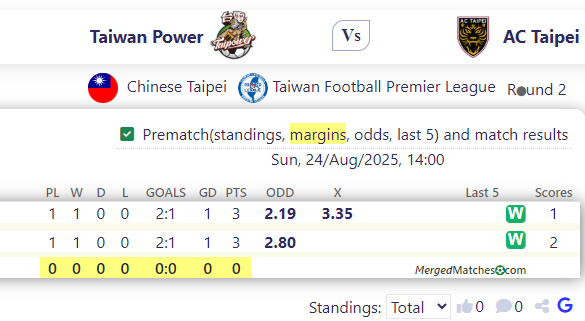 Taiwan Power Vs AC Taipei screenshot