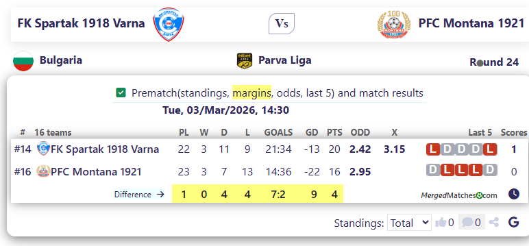 FK Spartak 1918 Varna Vs PFC Montana 1921 screenshot