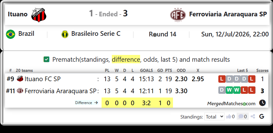 Ituano FC SP Vs Ferroviaria Araraquara SP screenshot