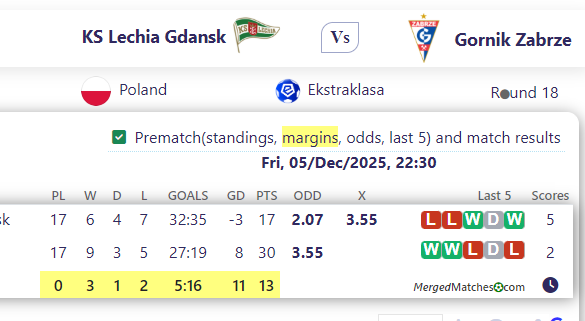 KS Lechia Gdansk Vs Gornik Zabrze screenshot