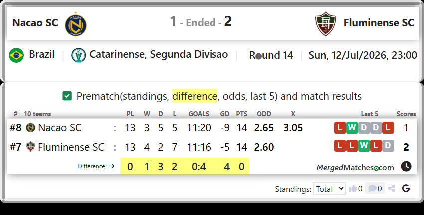 Nacao SC Vs Fluminense SC screenshot