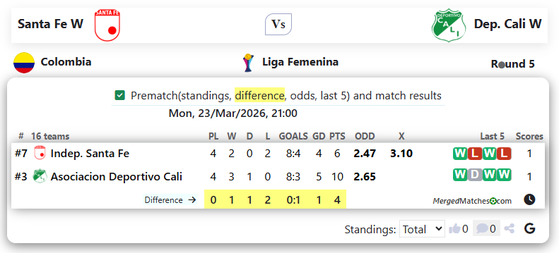 Santa Fe W Vs Dep. Cali W screenshot