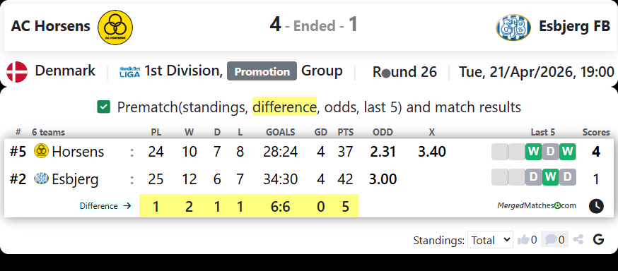 AC Horsens Vs Esbjerg FB screenshot