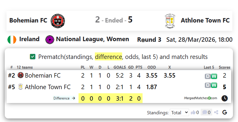 Bohemian FC Vs Athlone Town FC screenshot