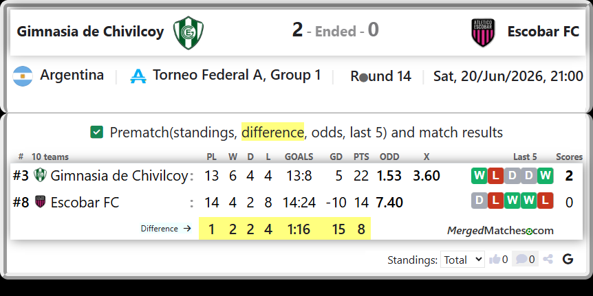 Gimnasia de Chivilcoy Vs Escobar FC screenshot