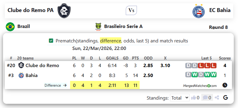 Clube do Remo PA Vs EC Bahia screenshot