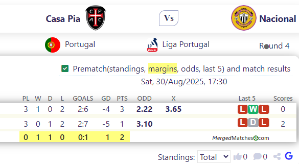 Casa Pia Vs Nacional screenshot