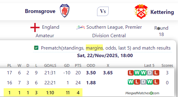 Bromsgrove Vs Kettering screenshot