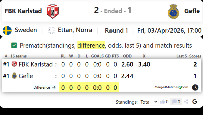 FBK Karlstad Vs Gefle screenshot